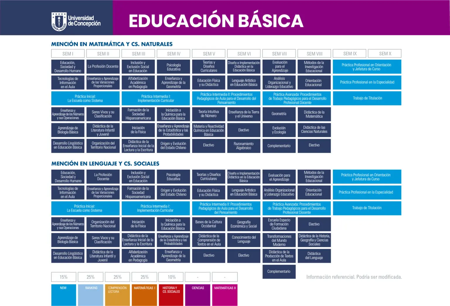 Educación Básica
