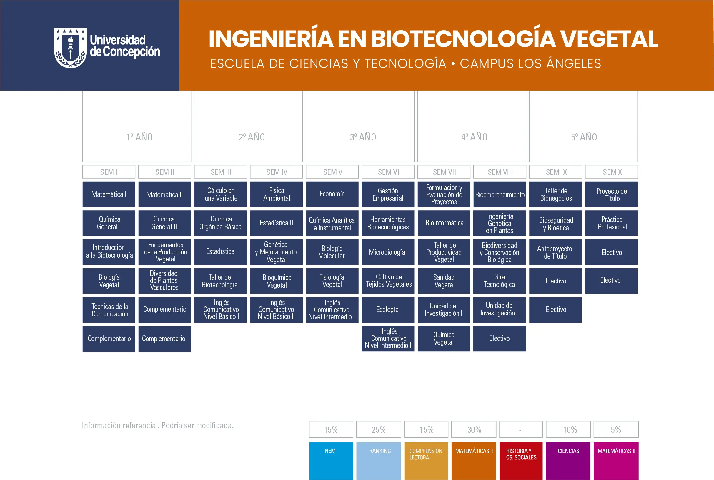 Ingeniería en Biotecnología