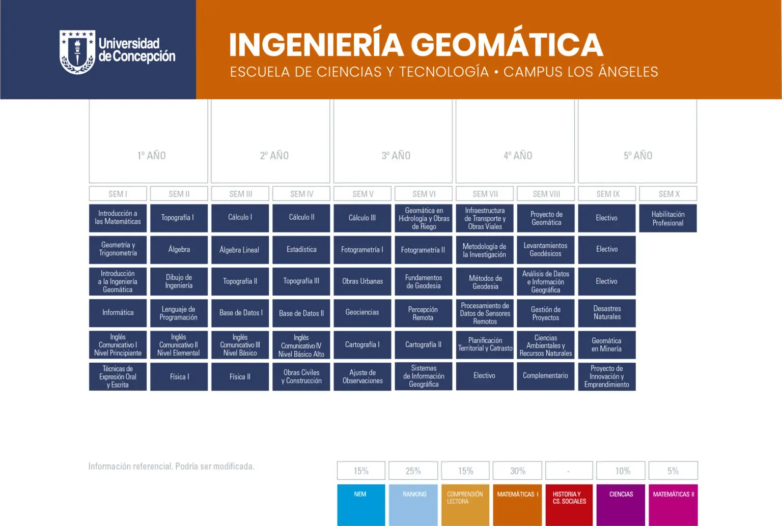 Ingeniería Geomática
