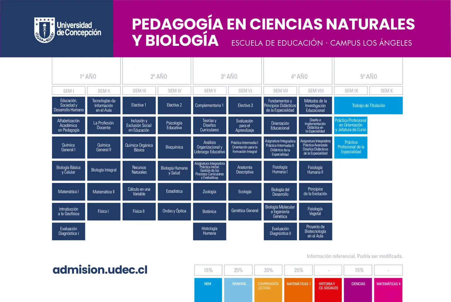 Ciencias Naturales